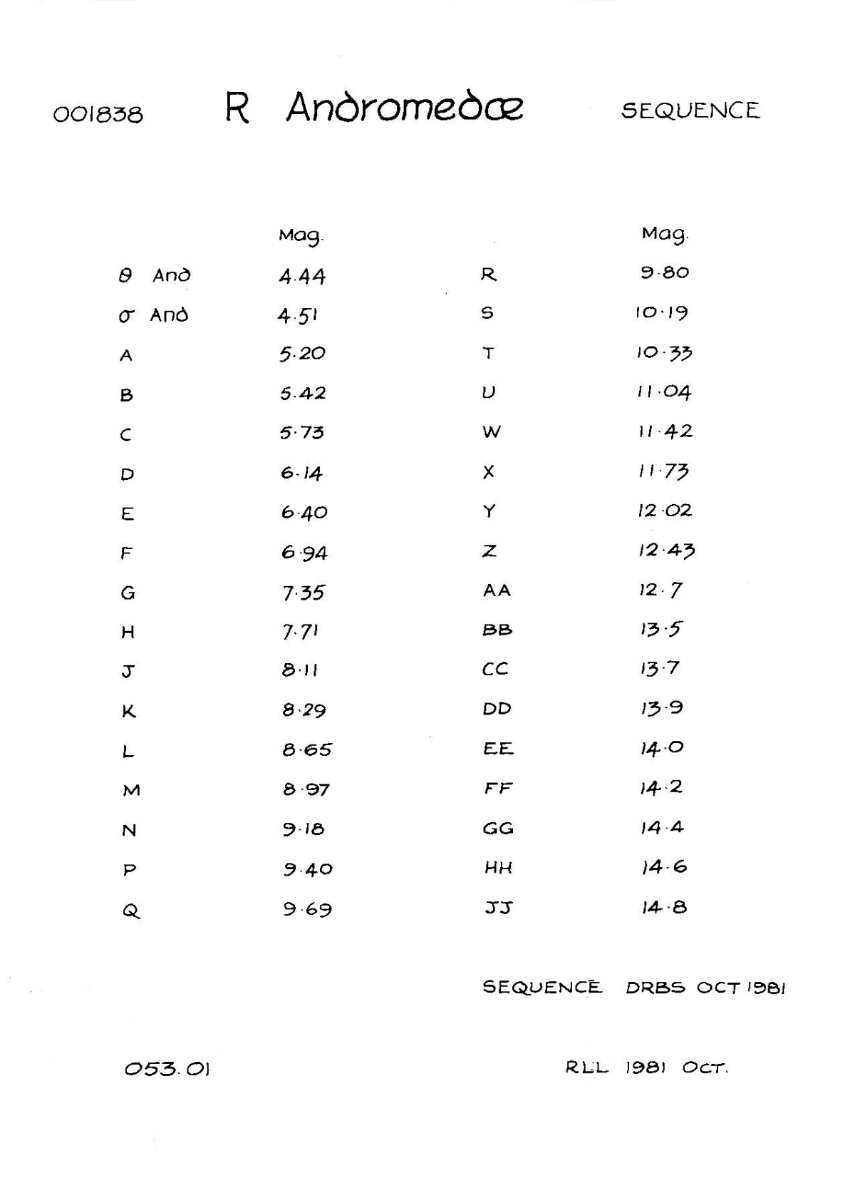 And_R And_BAAVSS 053.01 sequence